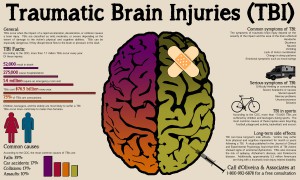 Traumatic Brain Injury